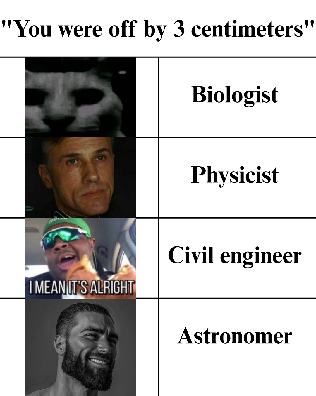 It humorously shows how different scientific disciplines react with varying levels of concern when told a measurement is off by 3 centimeters, from biologist's distress to astronomer's complete indifference due to the vastly different scales they work with.