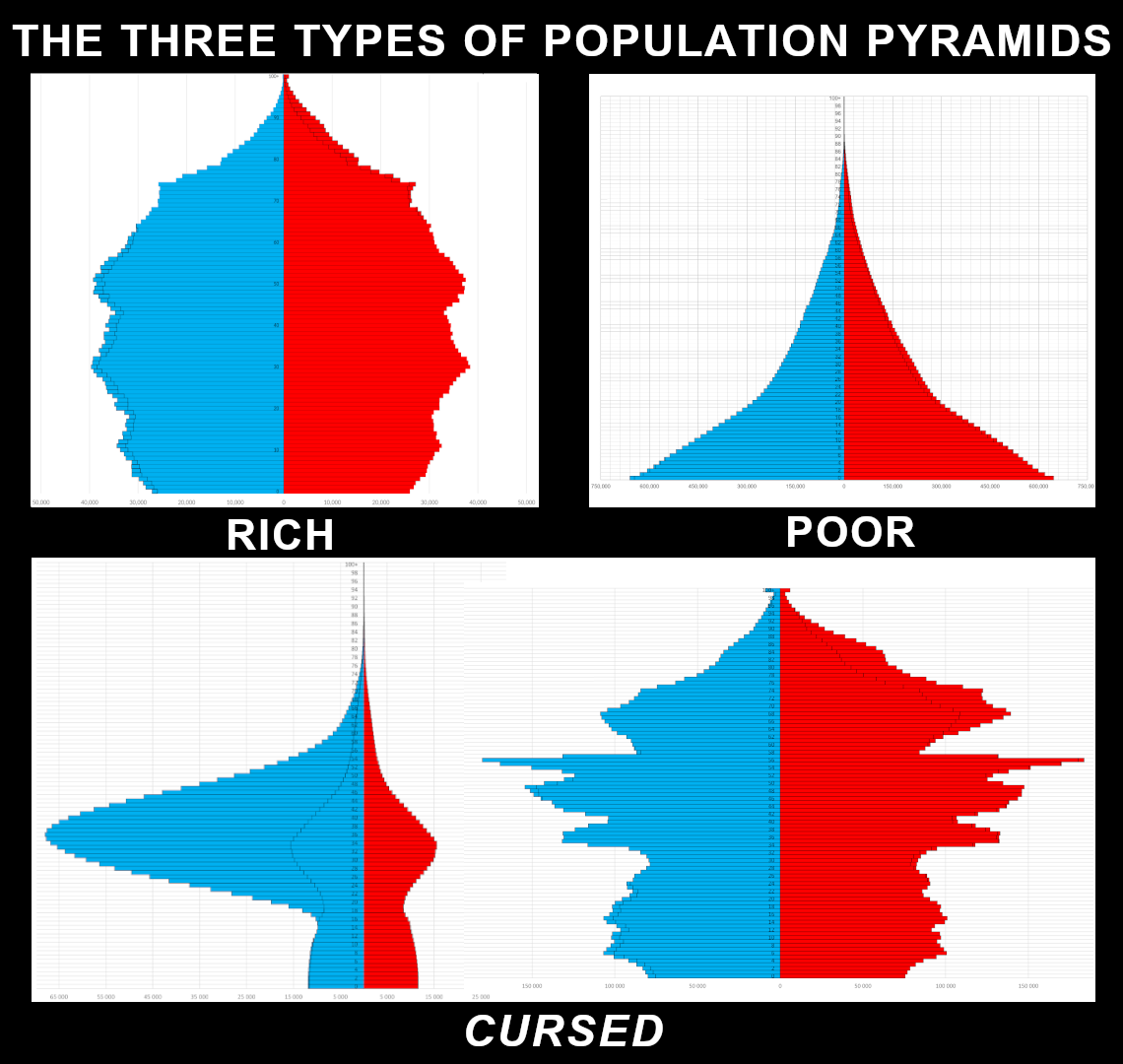 It humorously subverts the typical demographic classification of population pyramids by adding a fictional 'cursed' category with an absurdly chaotic and impossible shape.