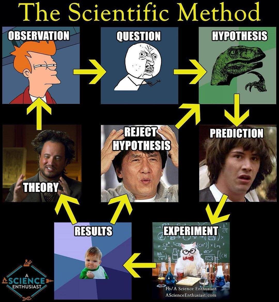 Science meme