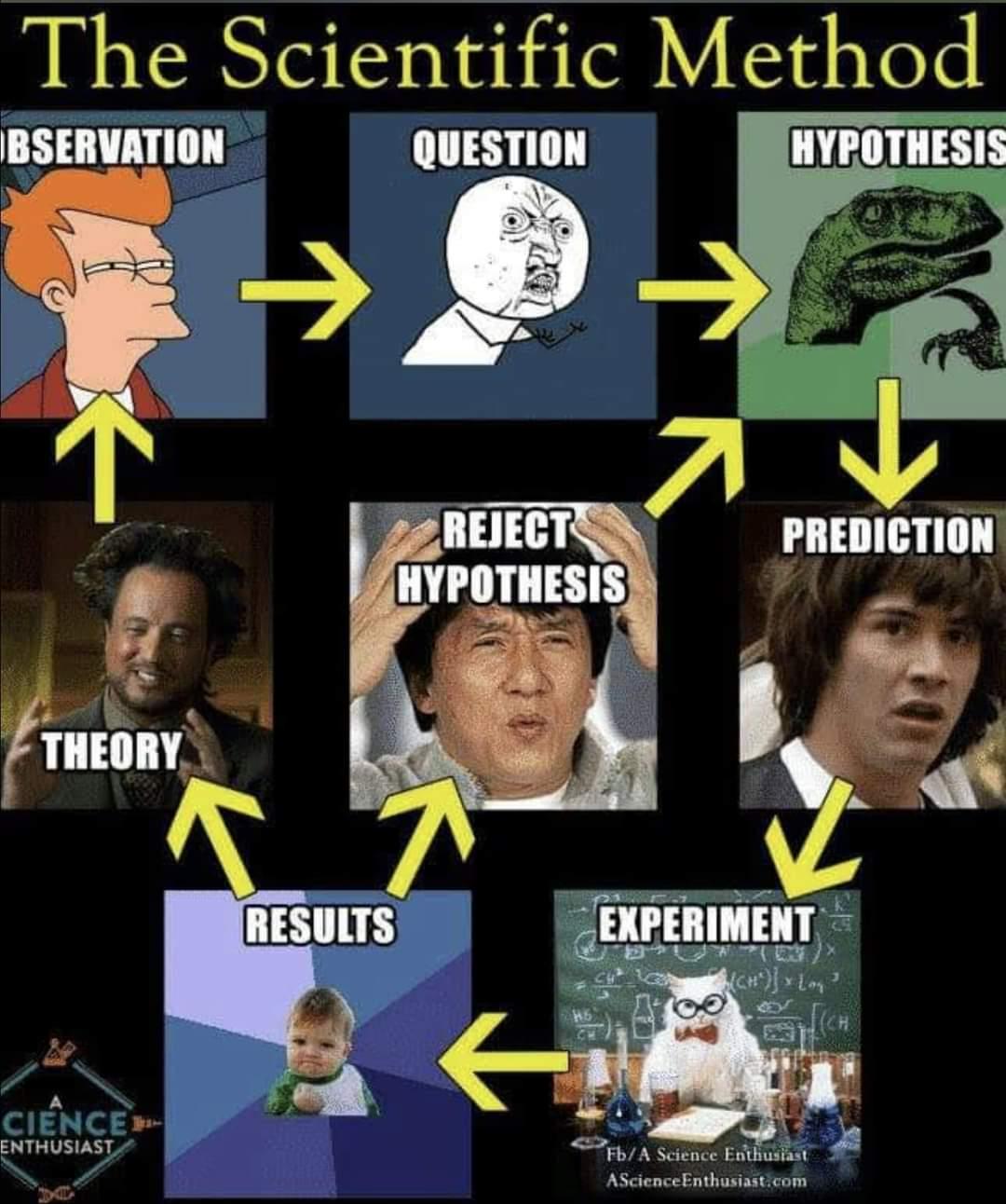 Science meme